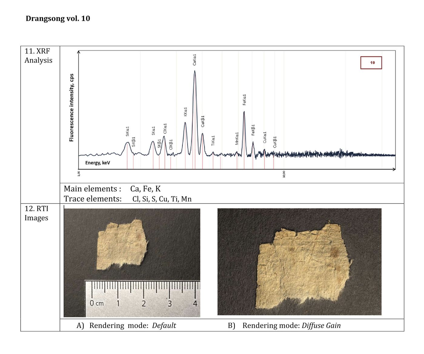 XRF&RTI