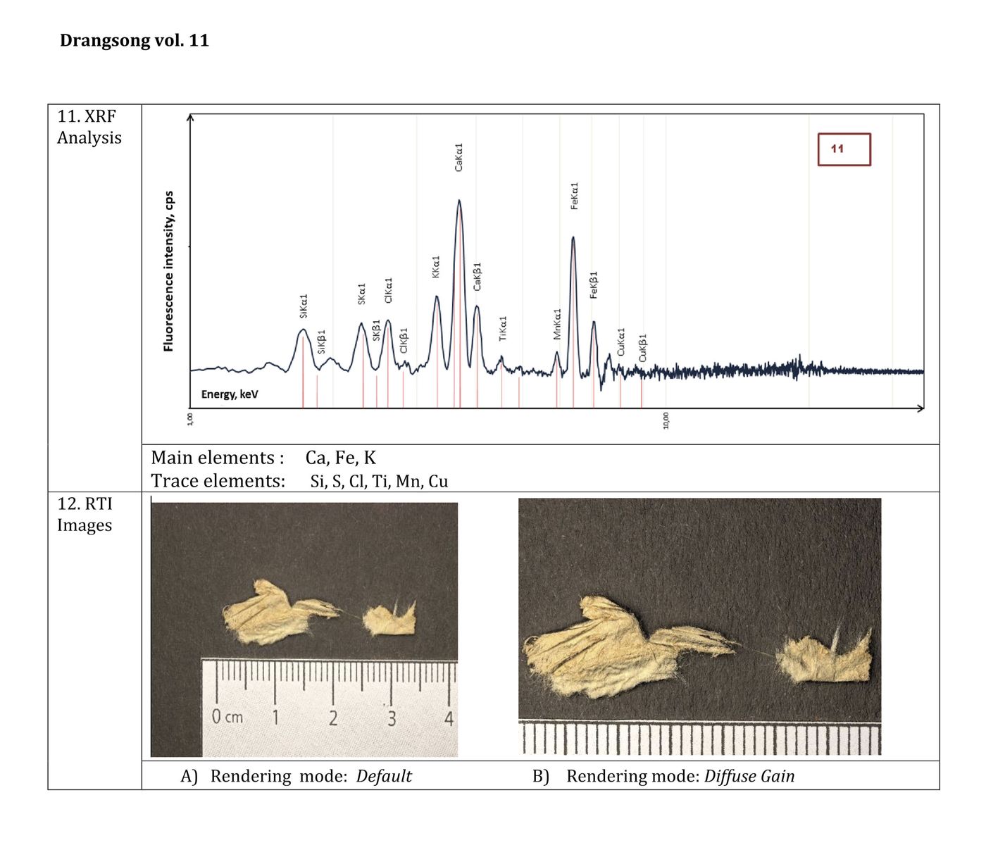 XRF&RTI