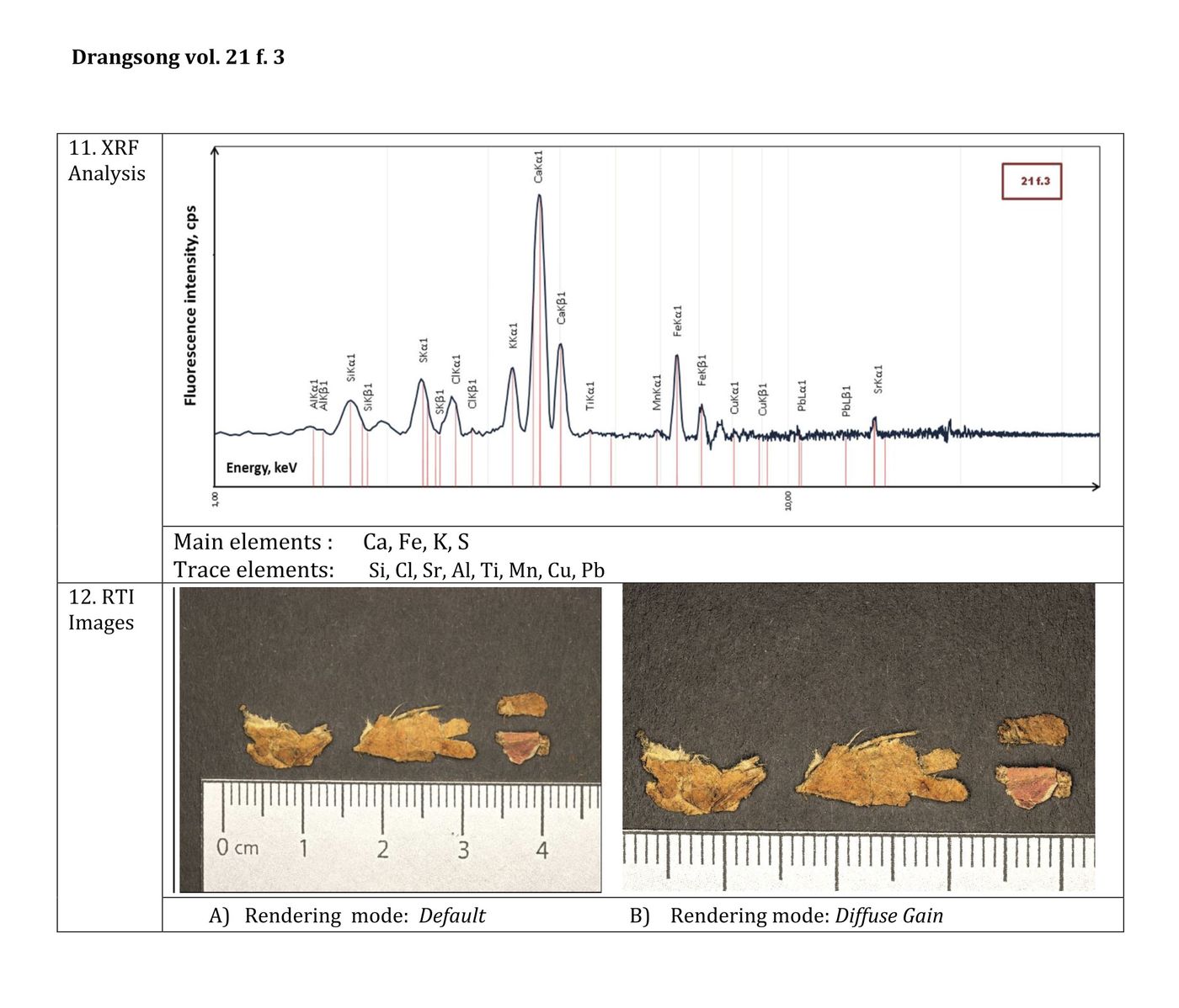 XRF&RTI