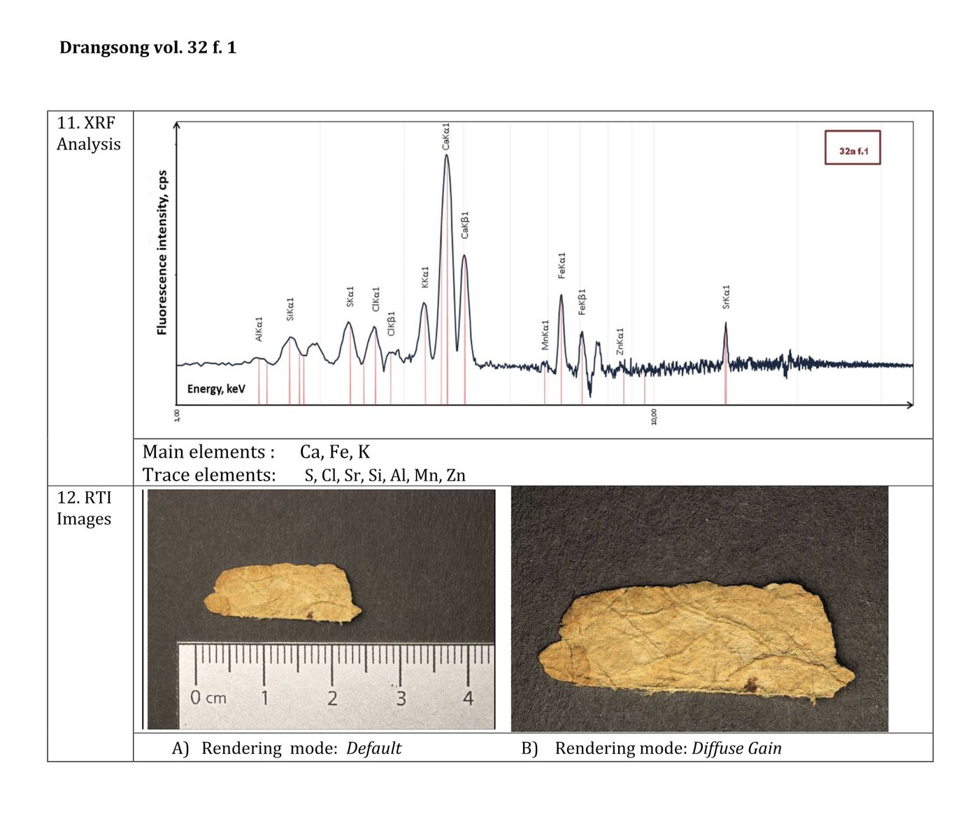 XRF&RTI