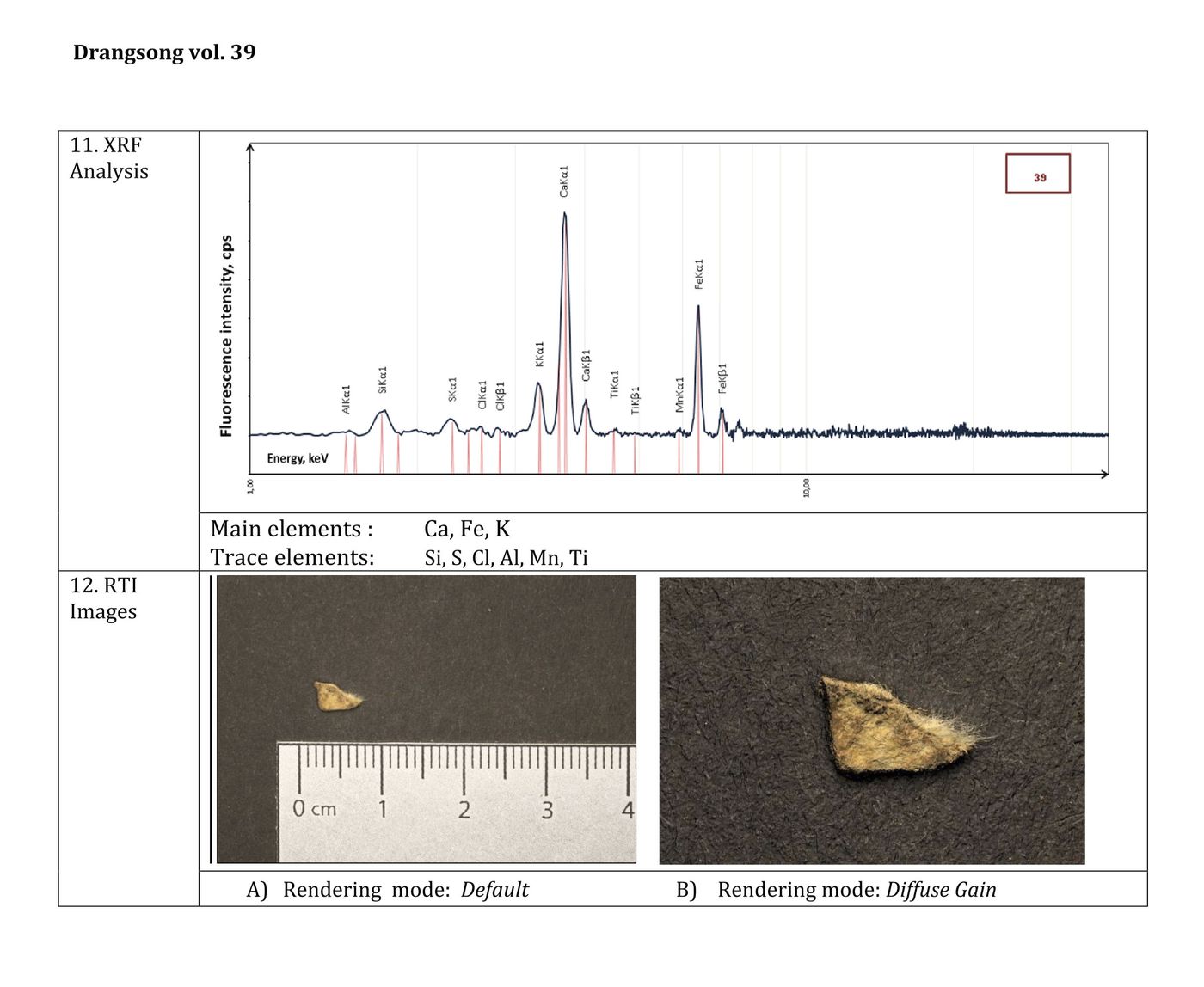 XRF&RTI