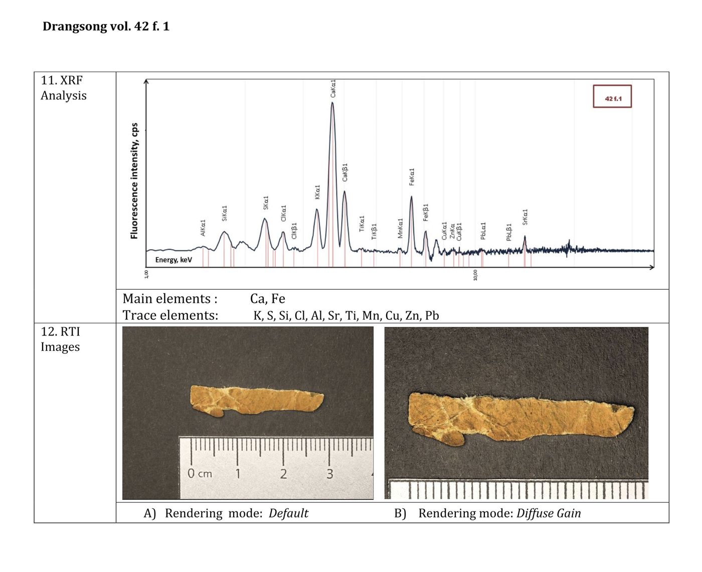 XRF&RTI