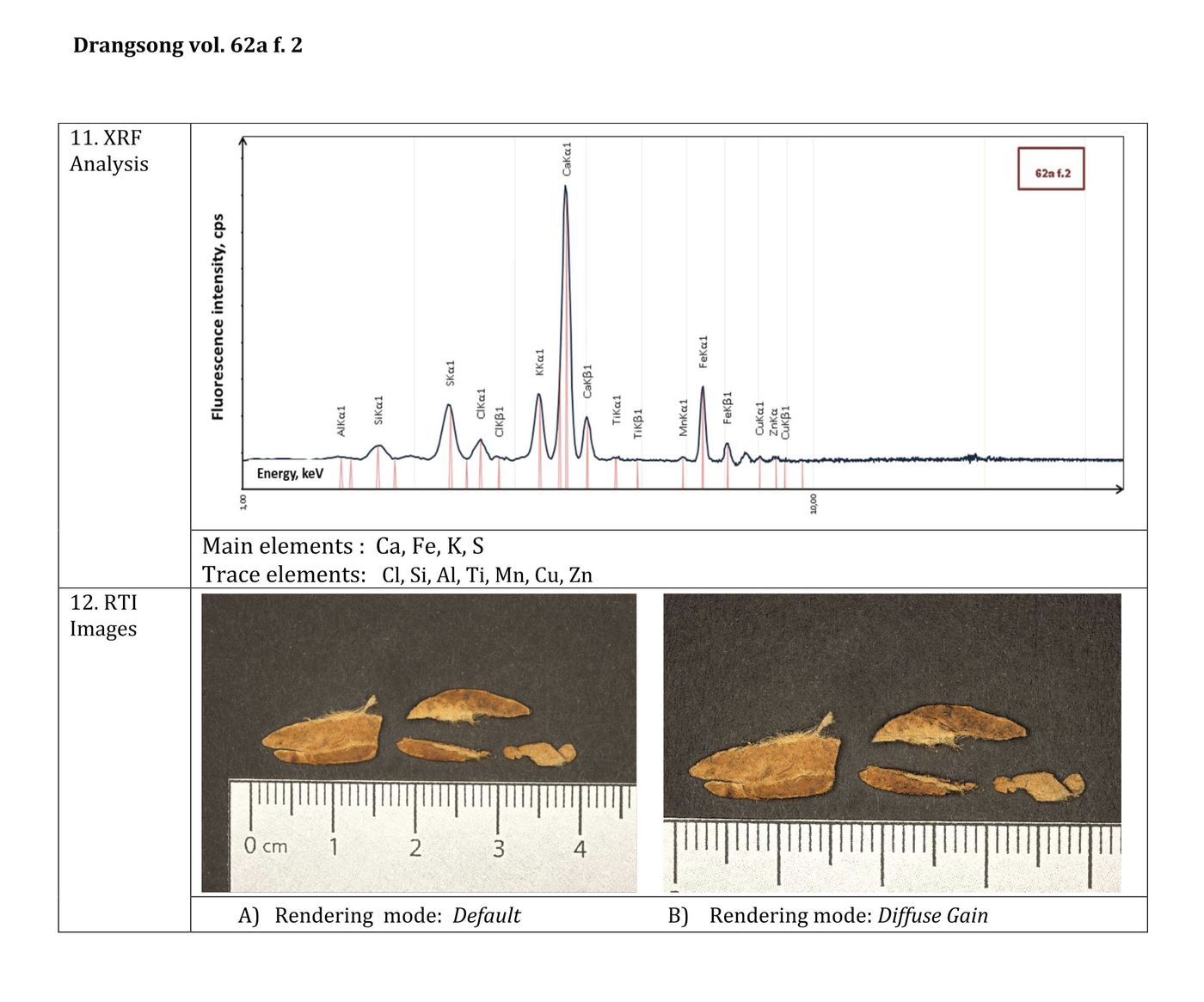 XRF&RTI