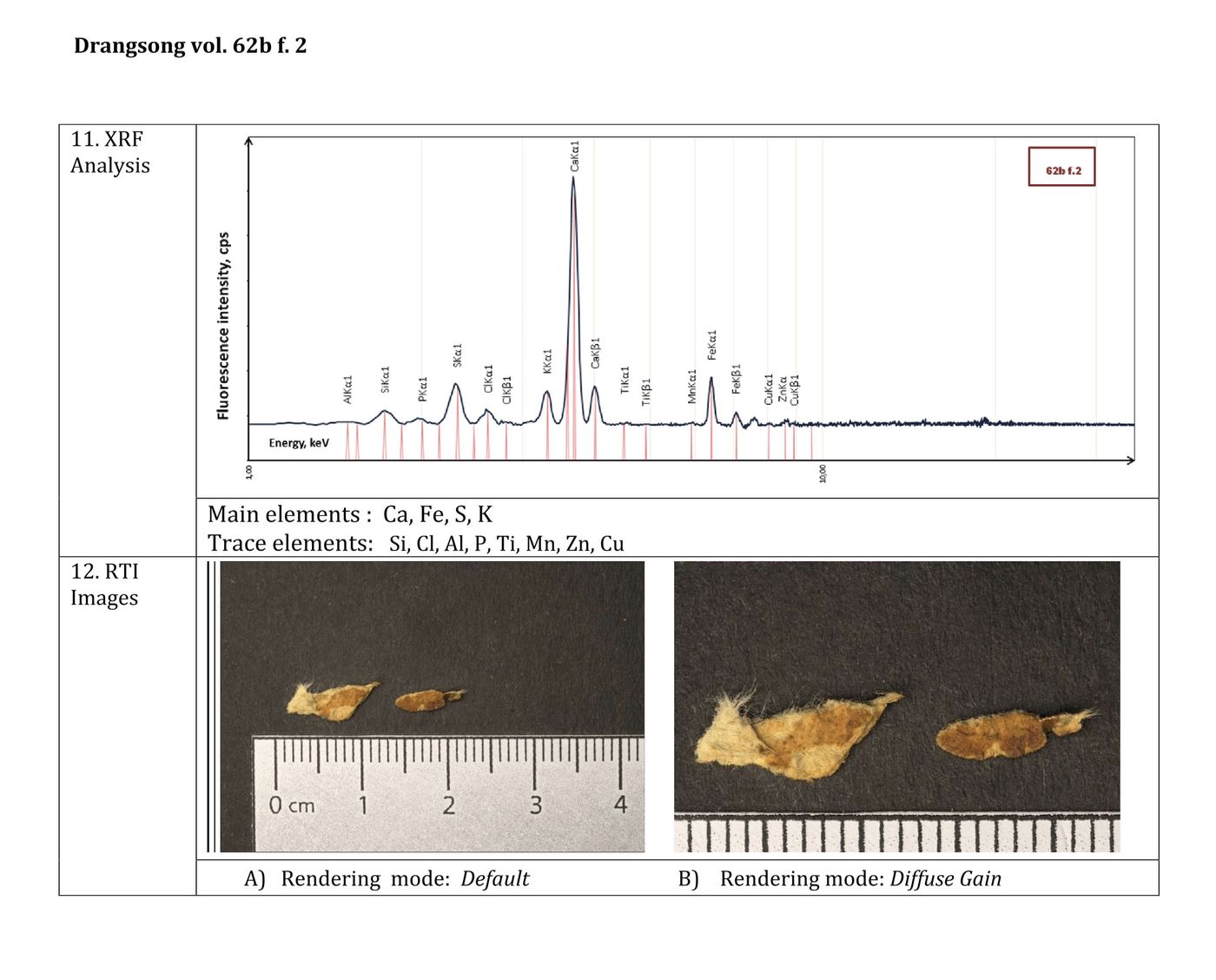 XRF&RTI