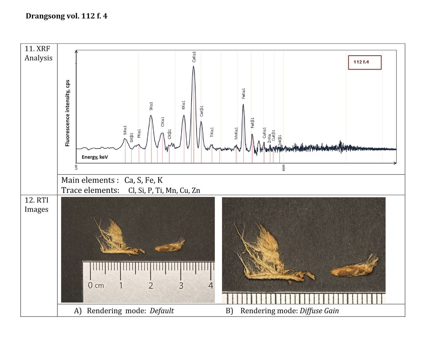 XRF&RTI