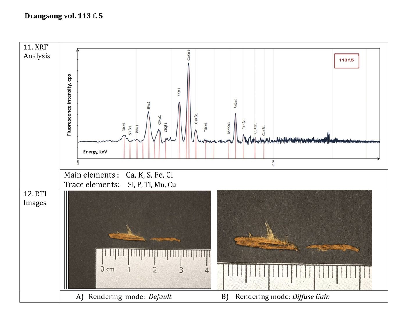 XRF&RTI