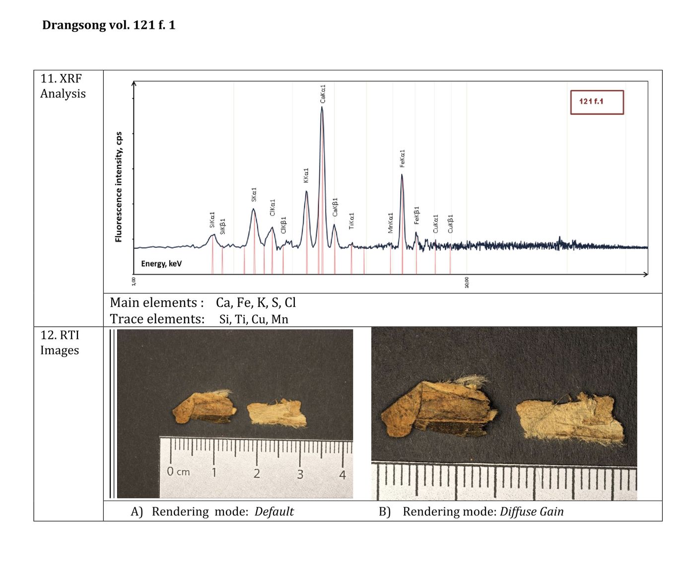 XRF&RTI