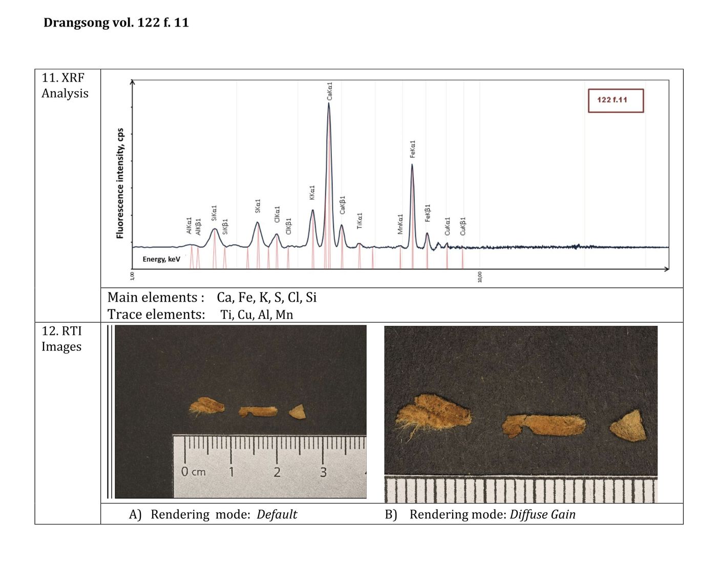 XRF&RTI