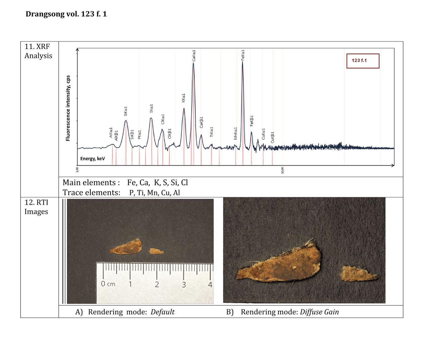 XRF&RTI