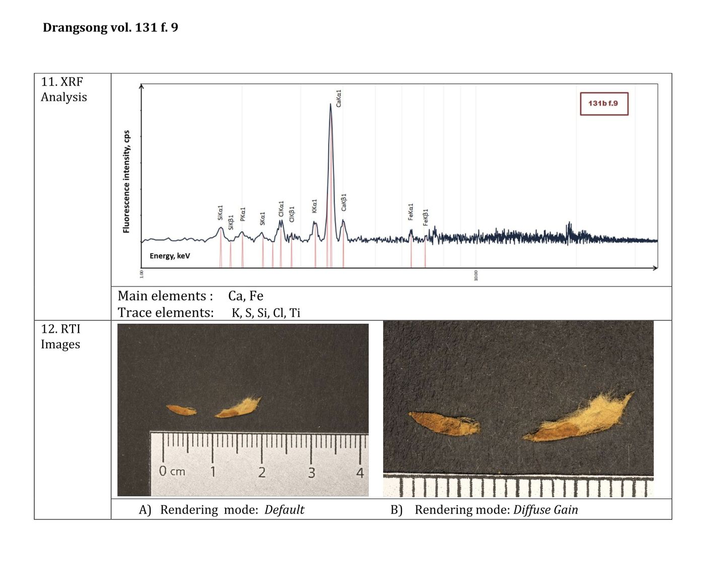 XRF&RTI