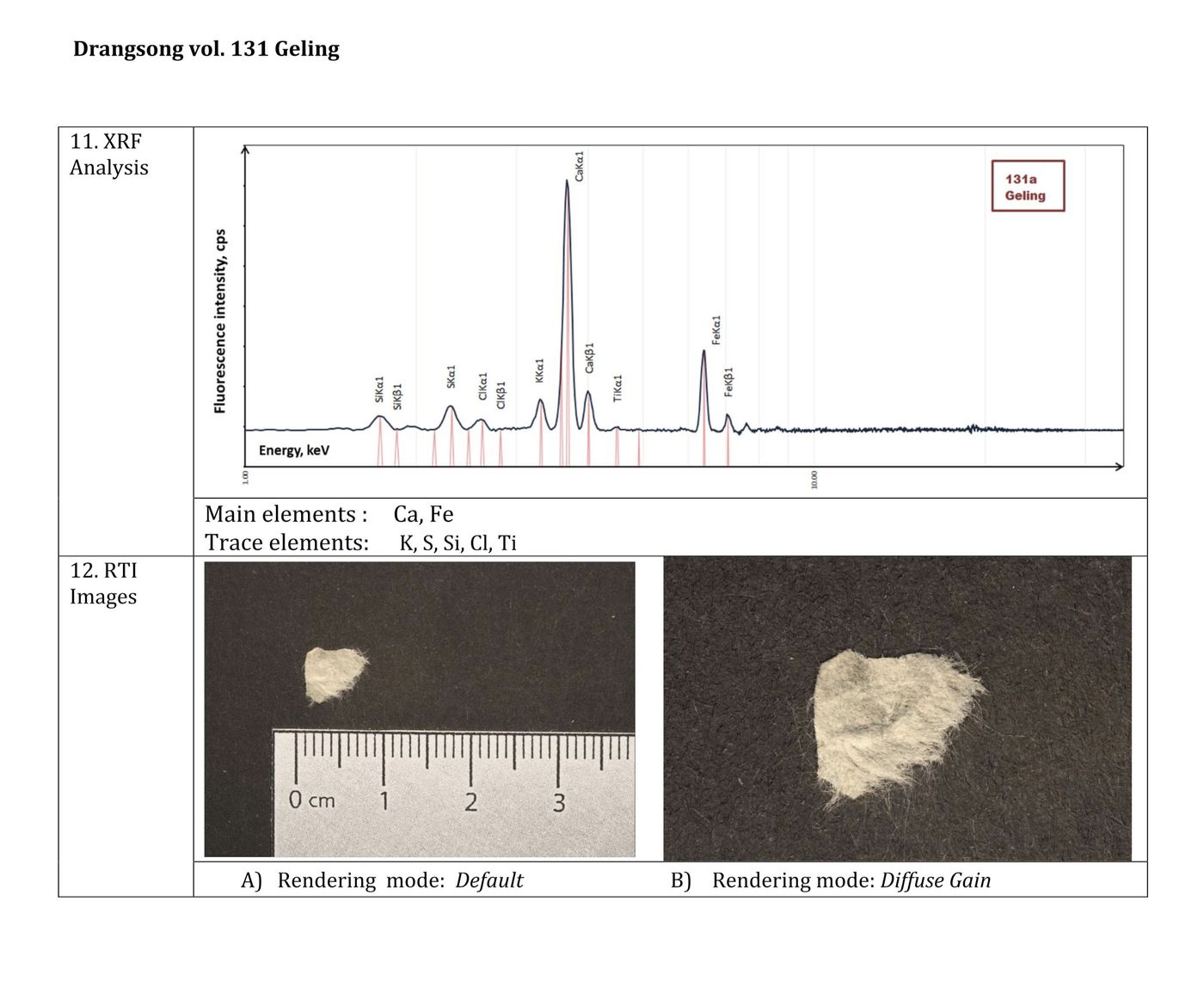 XRF&RTI