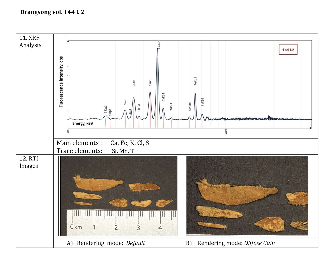 XRF&RTI