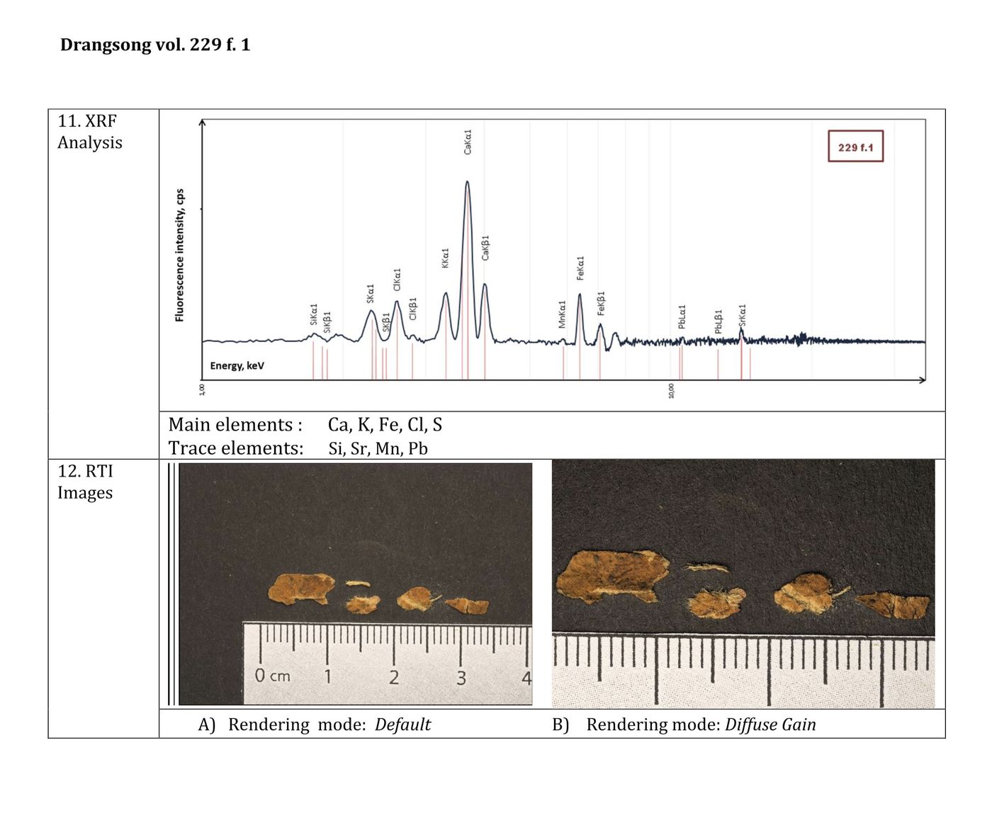 XRF&RTI