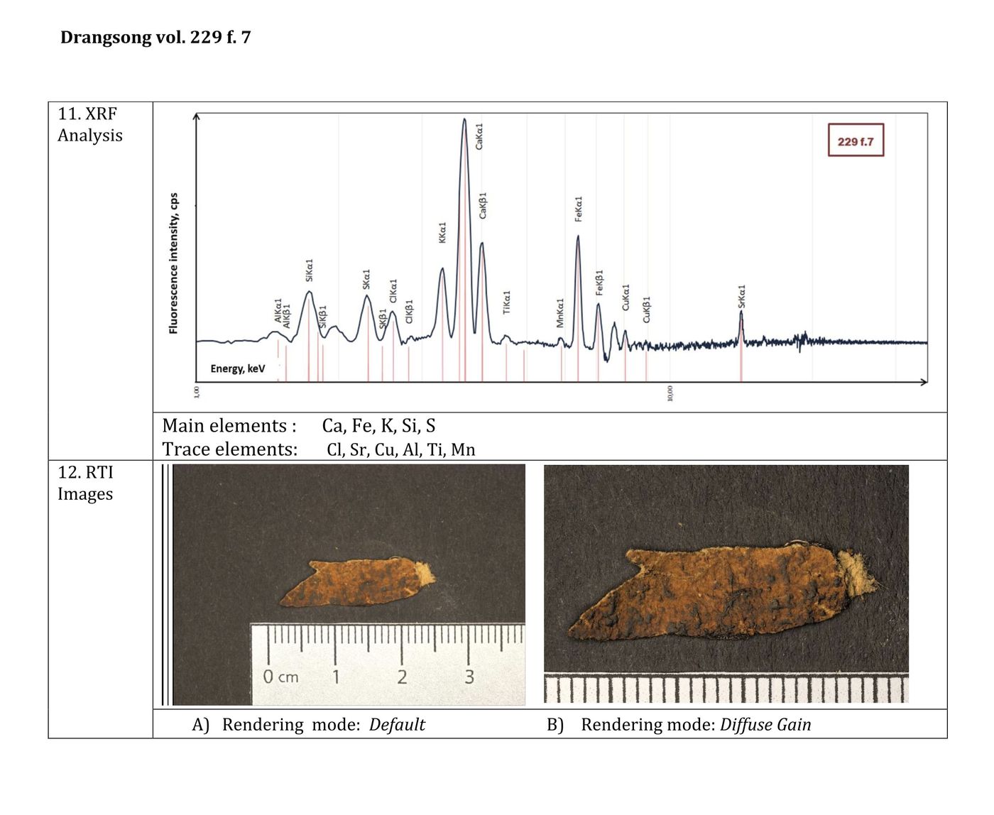 XRF&RTI