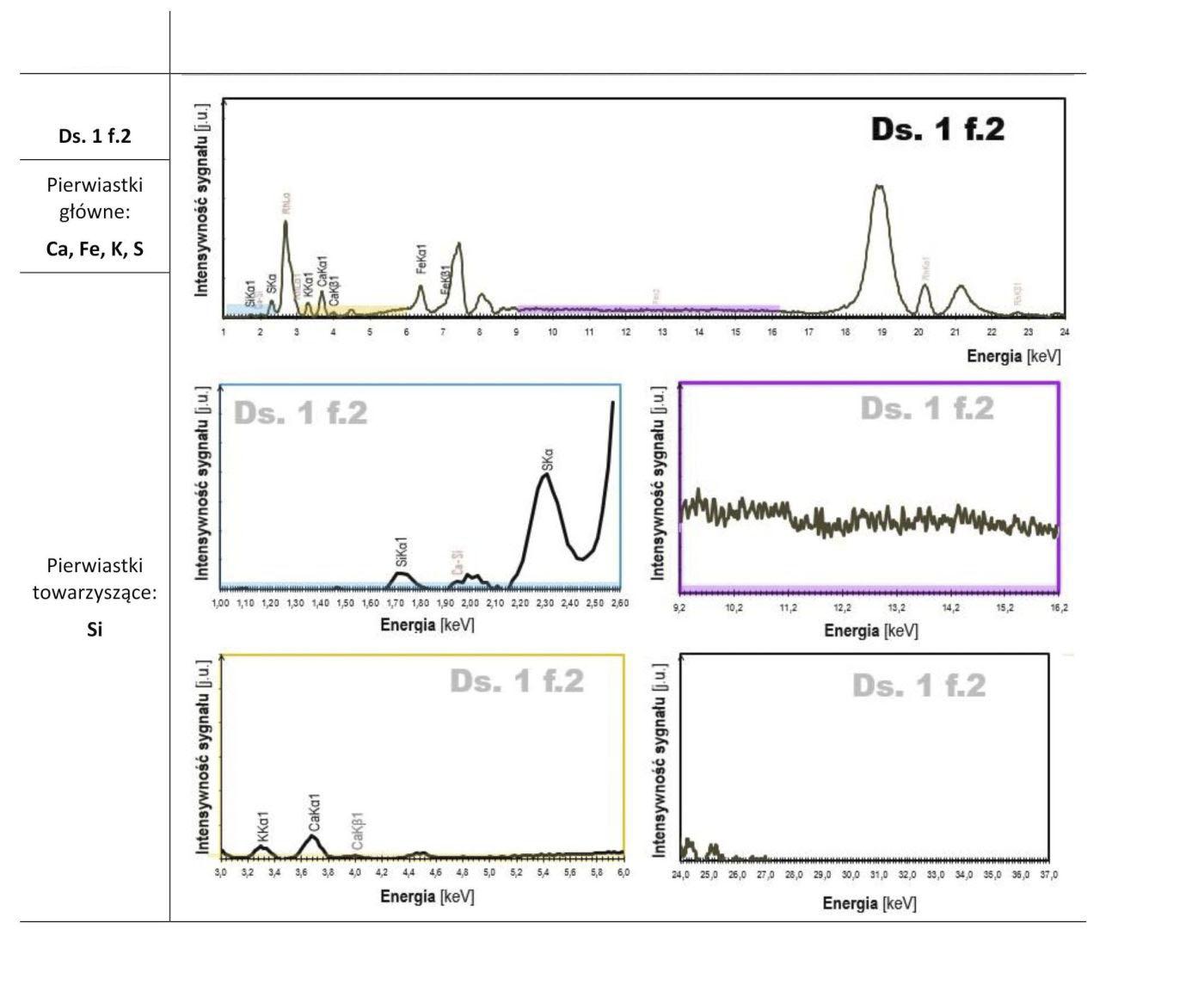 XRF