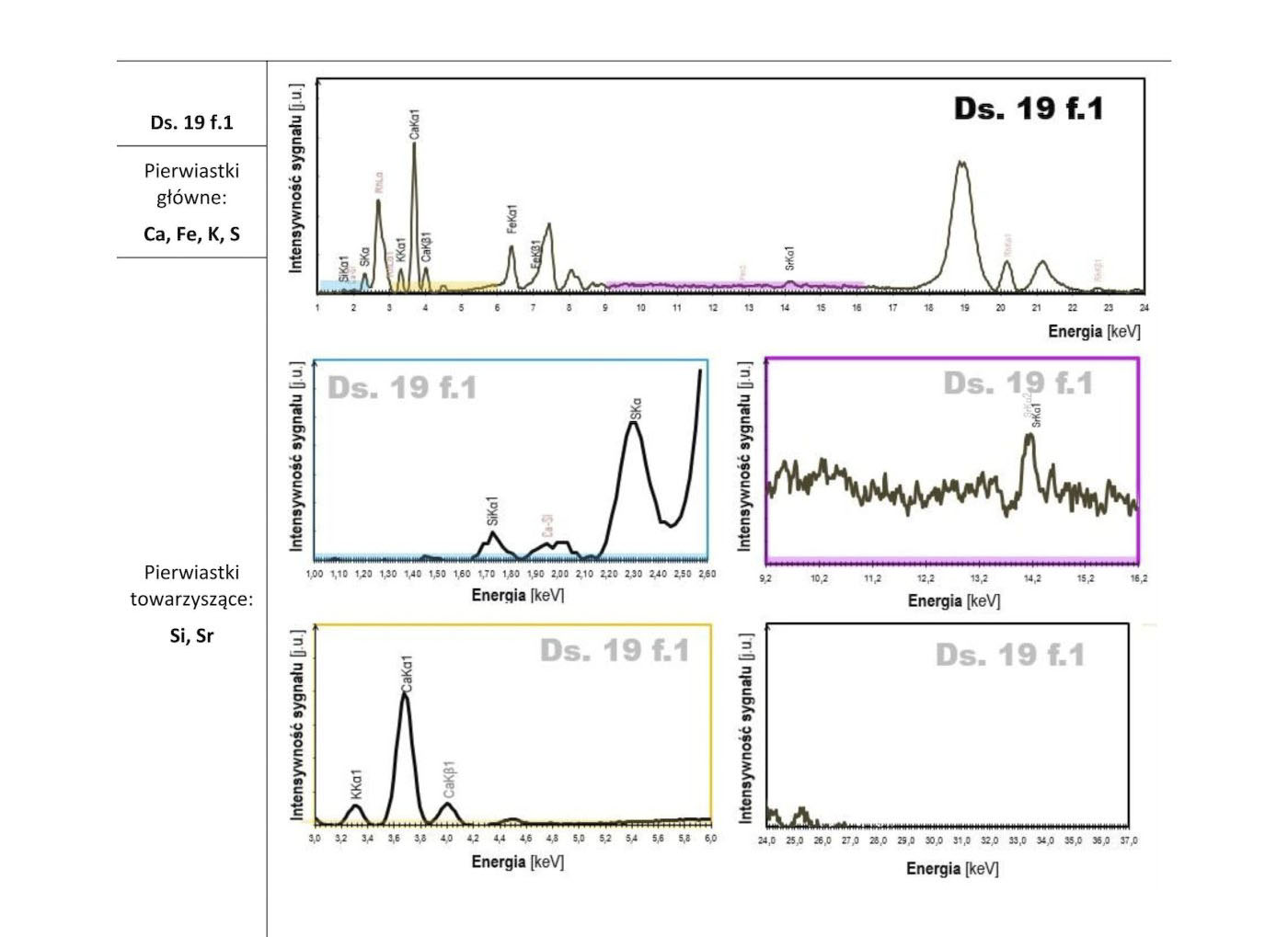 XRF