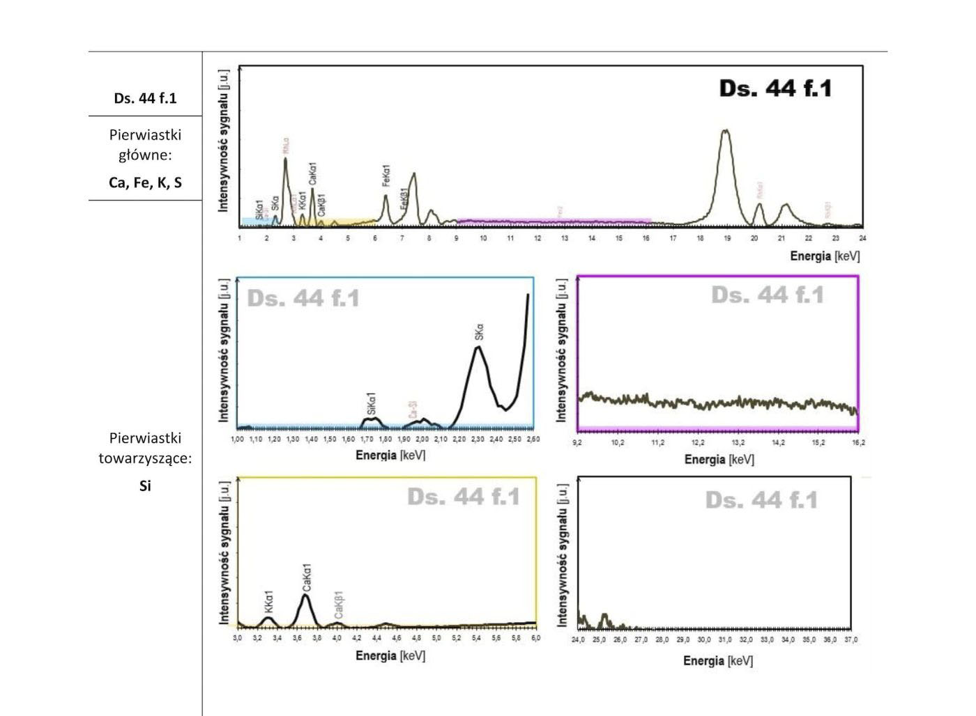 XRF