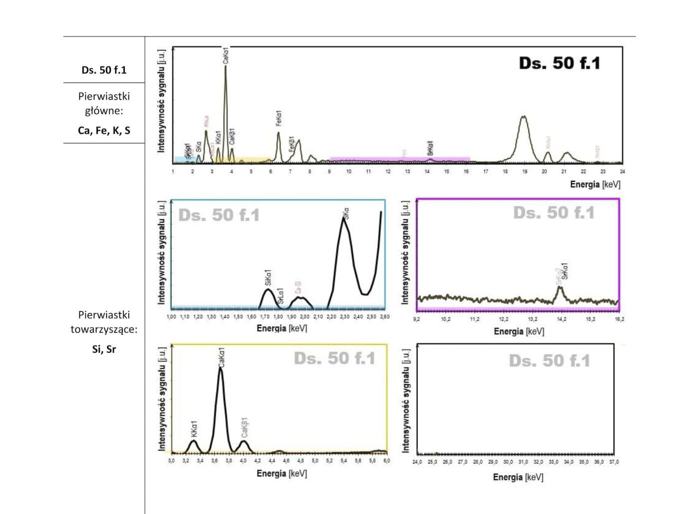 XRF