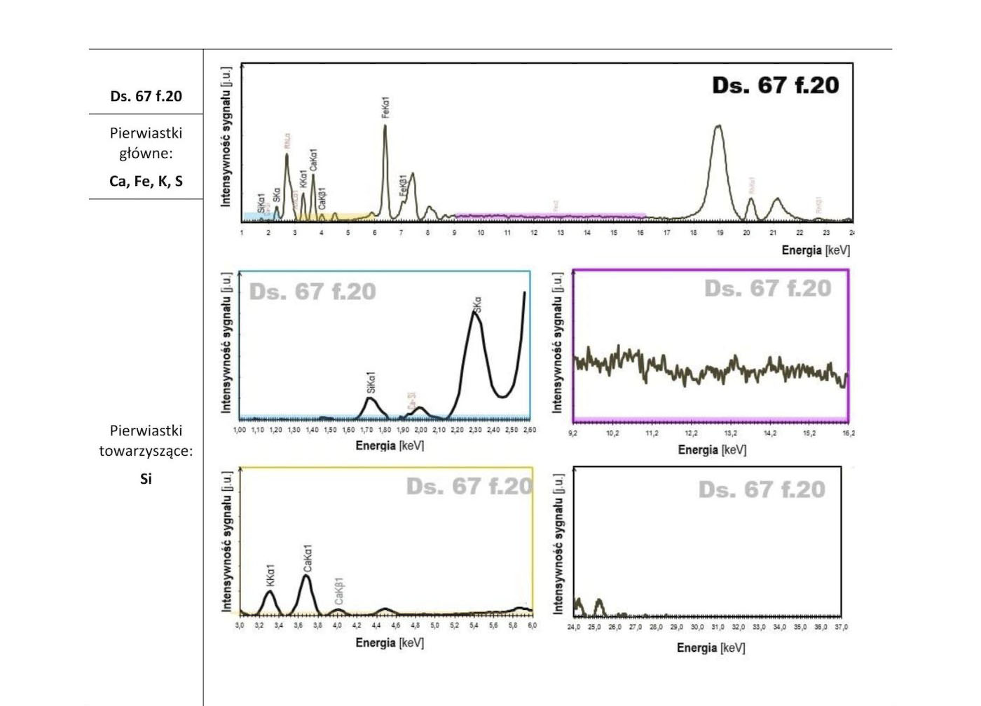 XRF