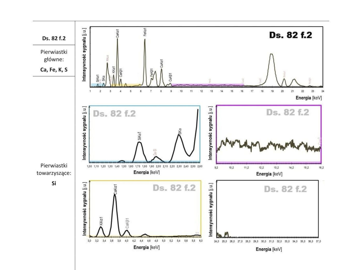 XRF