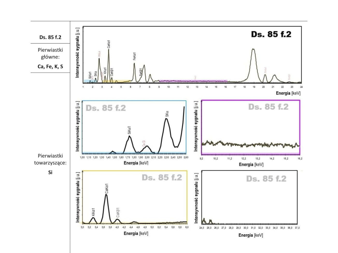 XRF