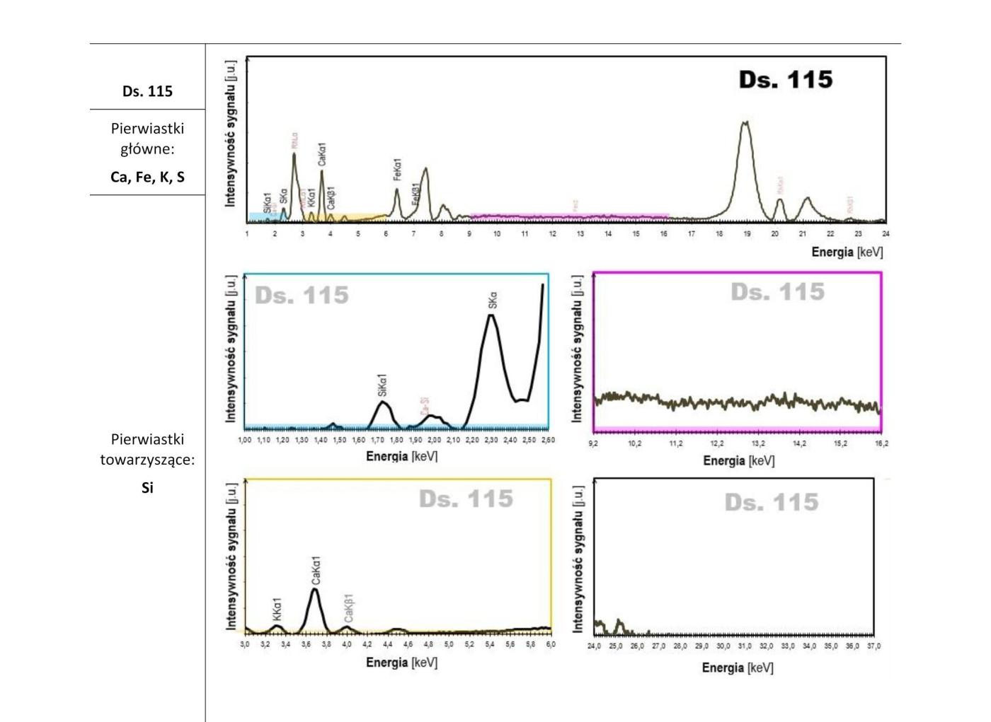 XRF