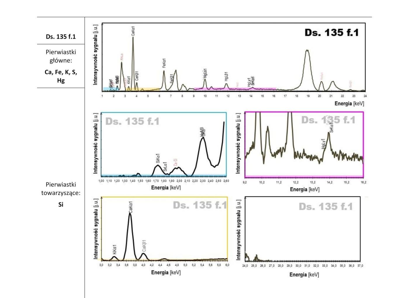 XRF