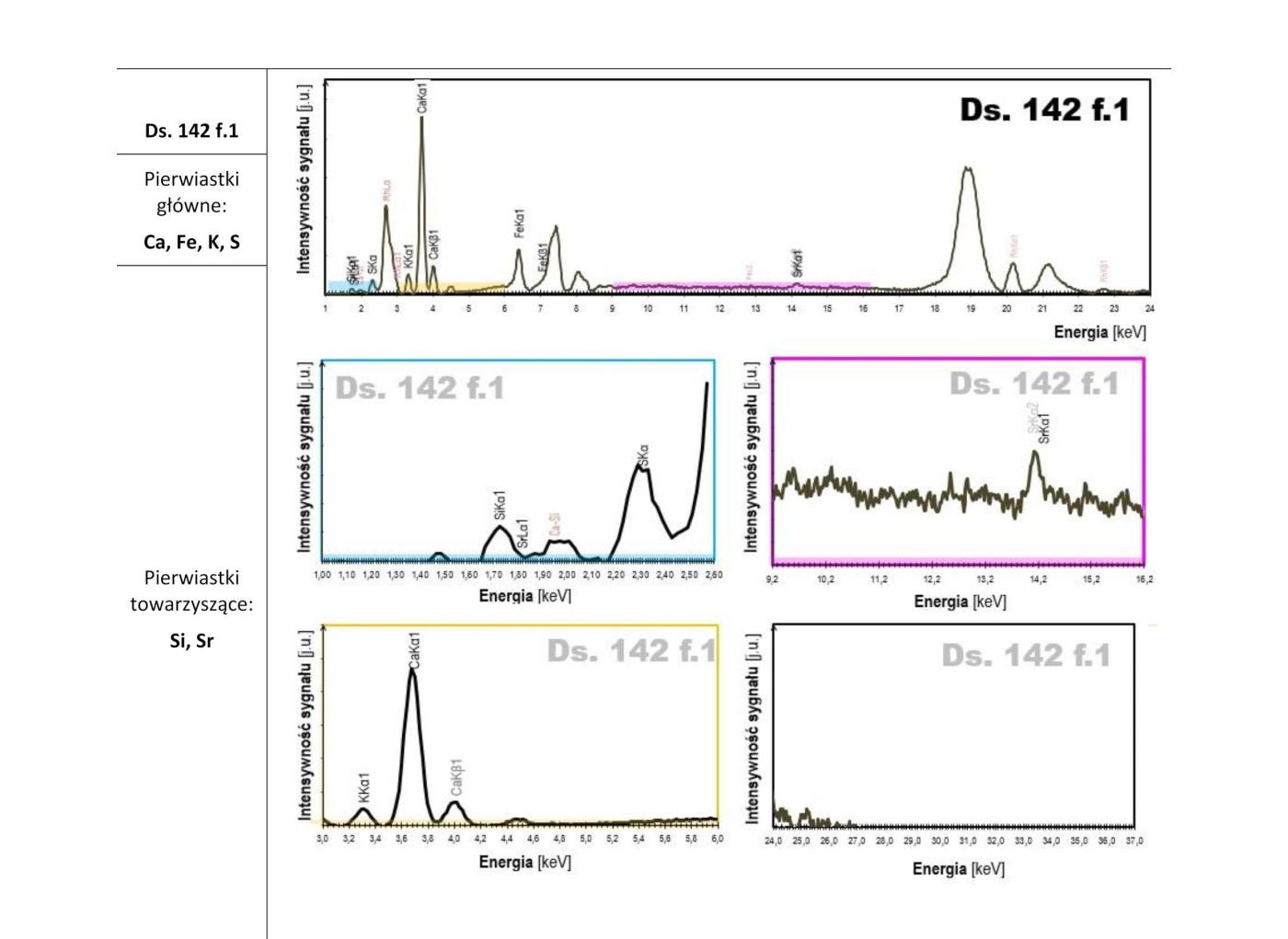 XRF