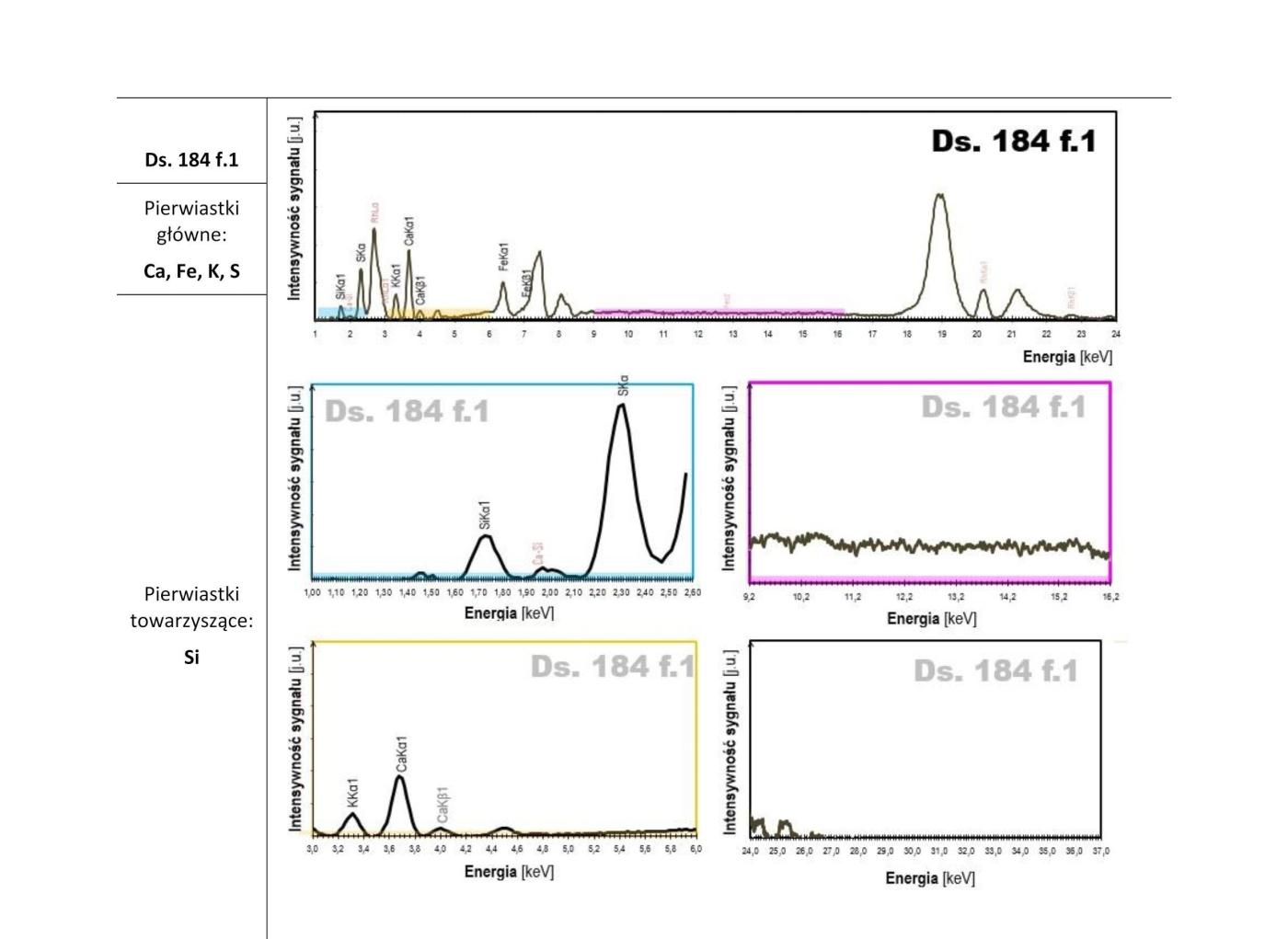 XRF