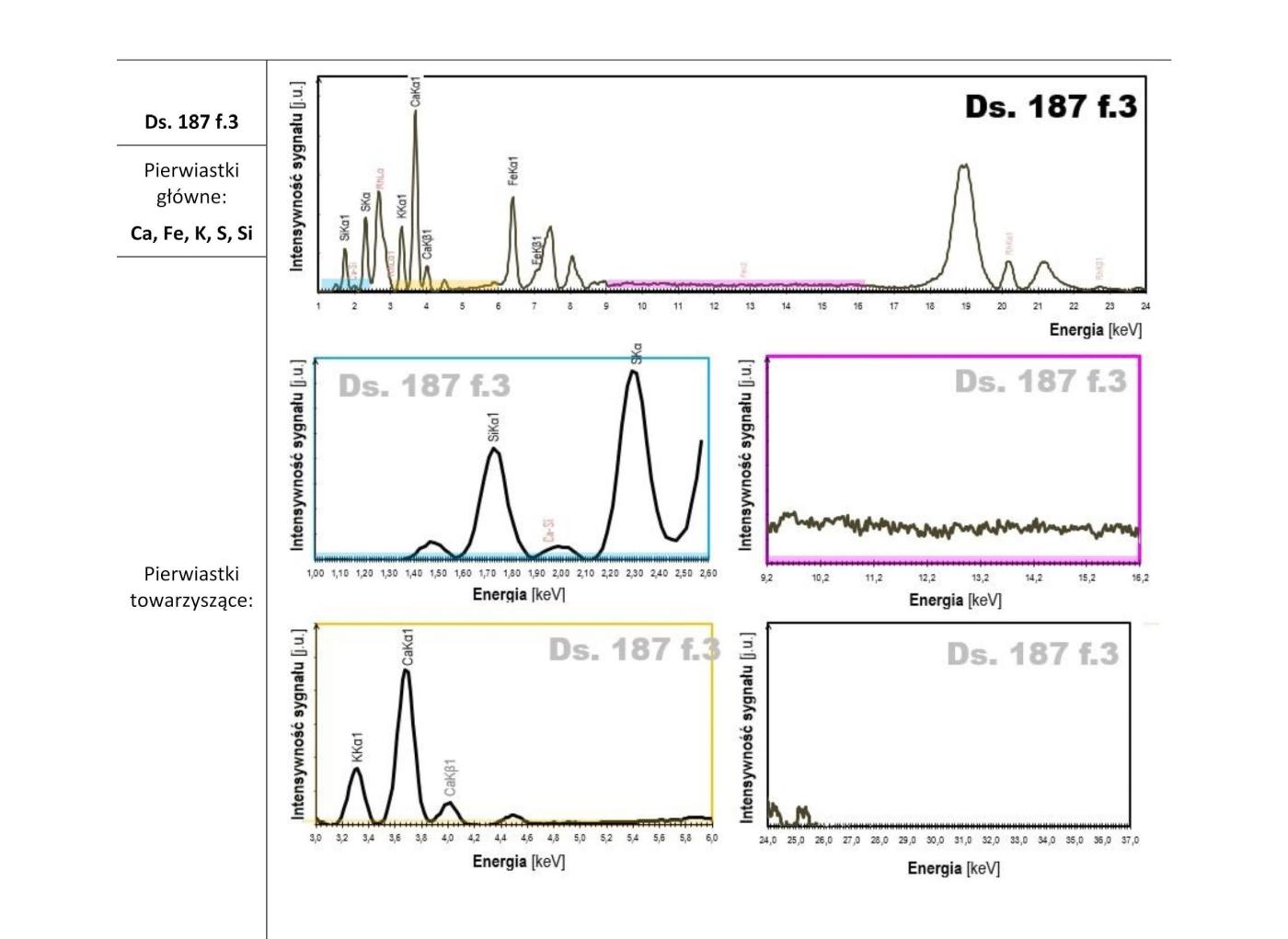 XRF