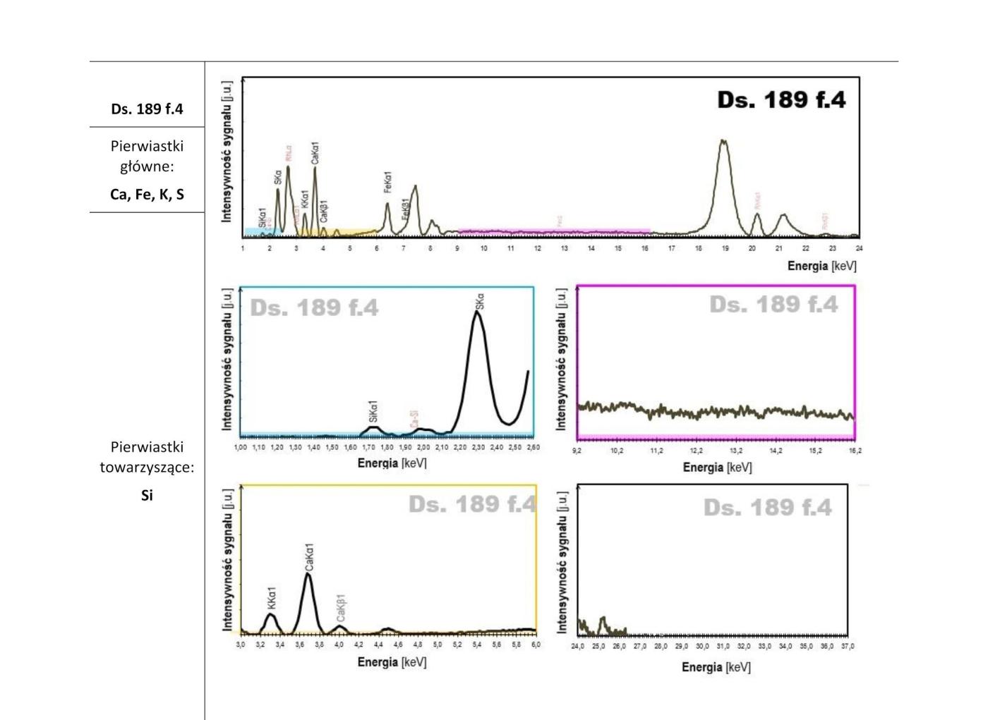 XRF