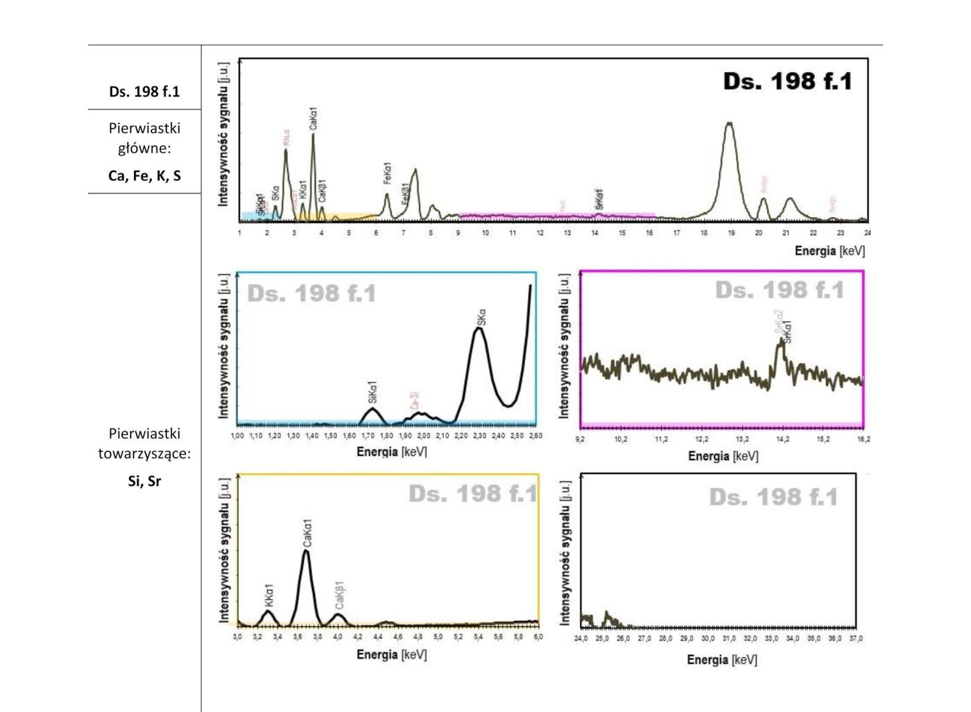 XRF