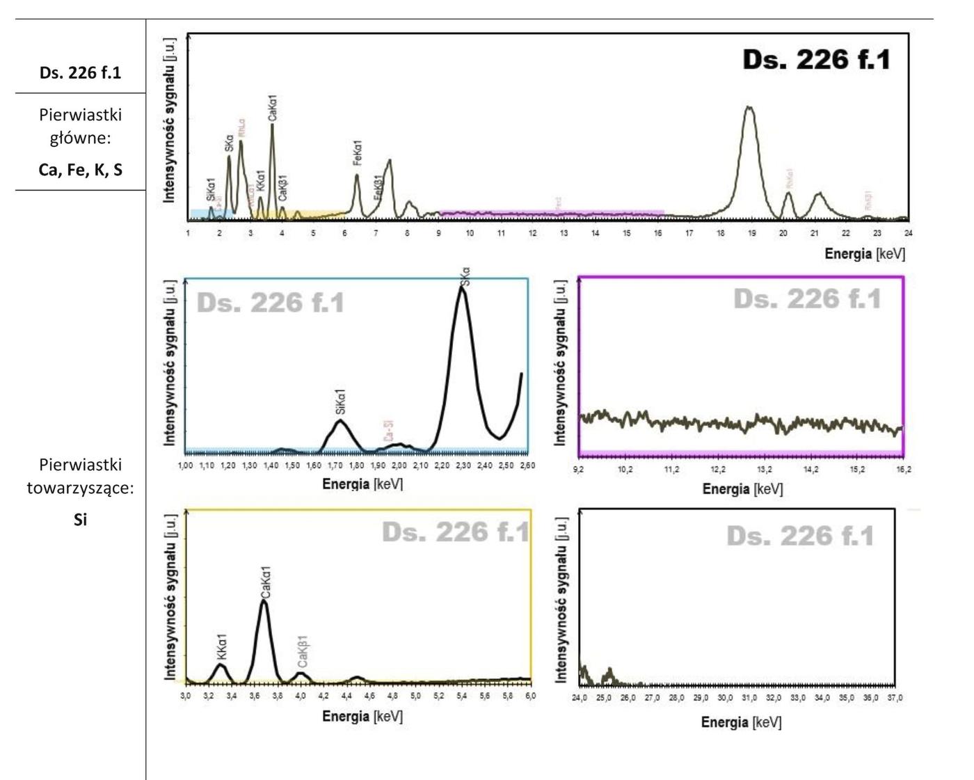 XRF