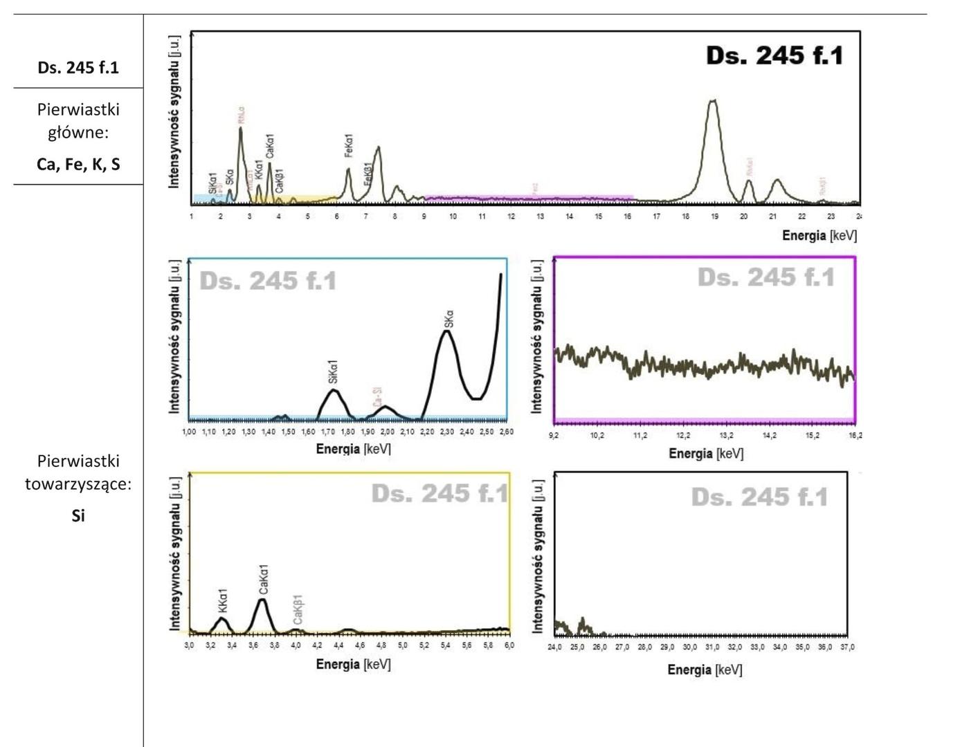 XRF