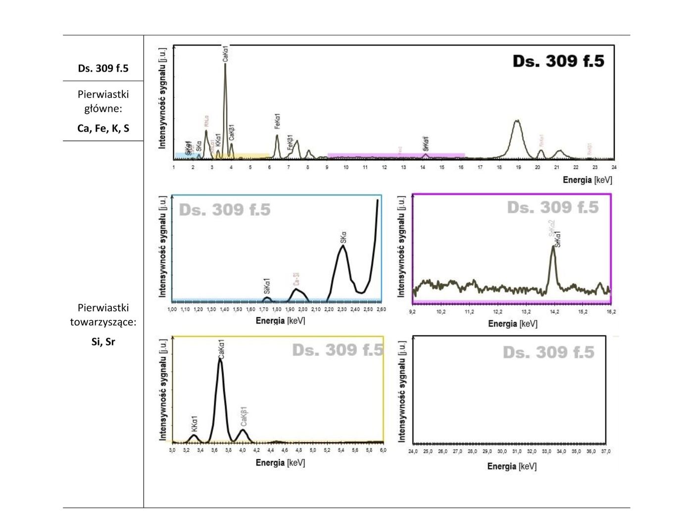 XRF