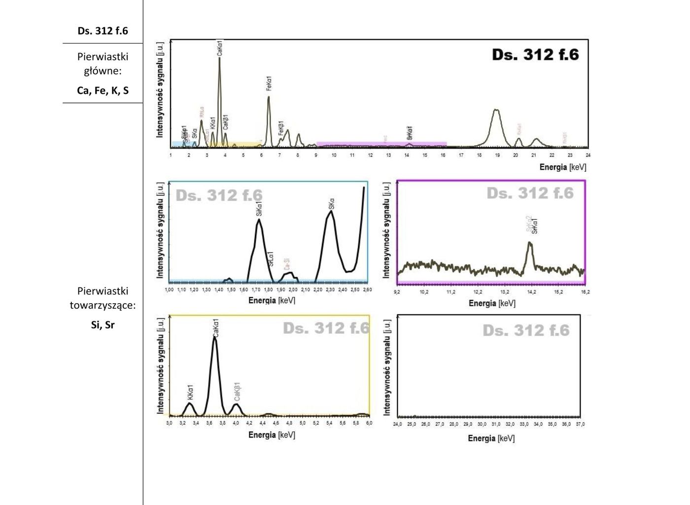 XRF