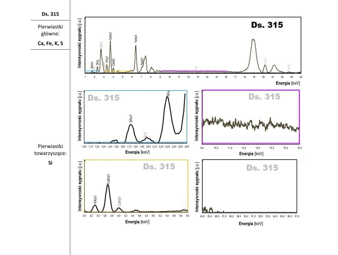 XRF