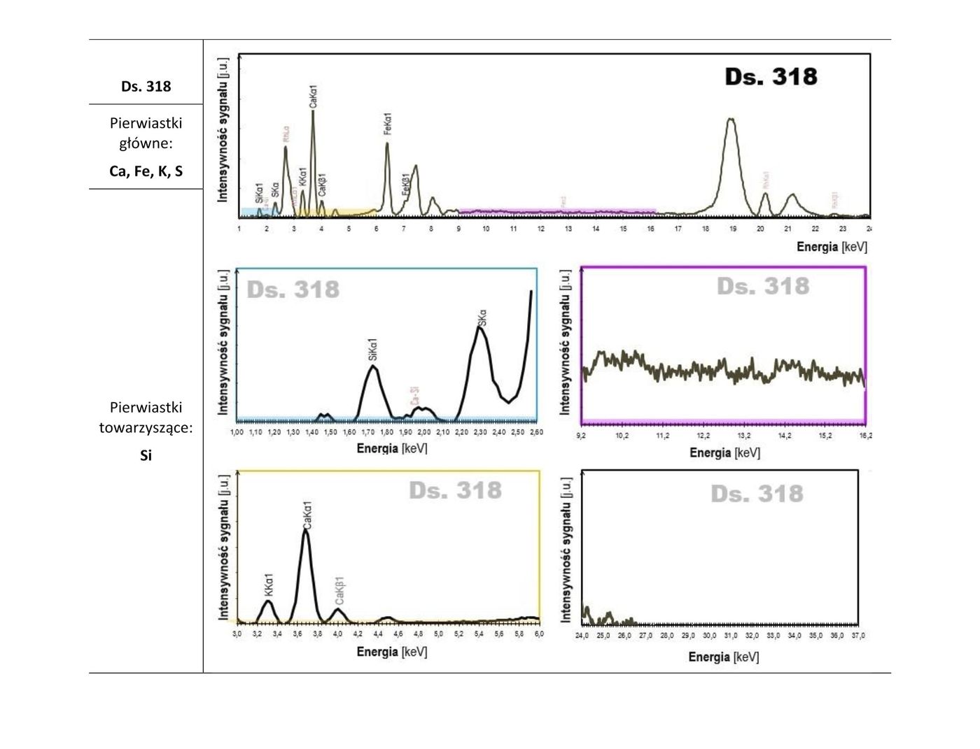 XRF