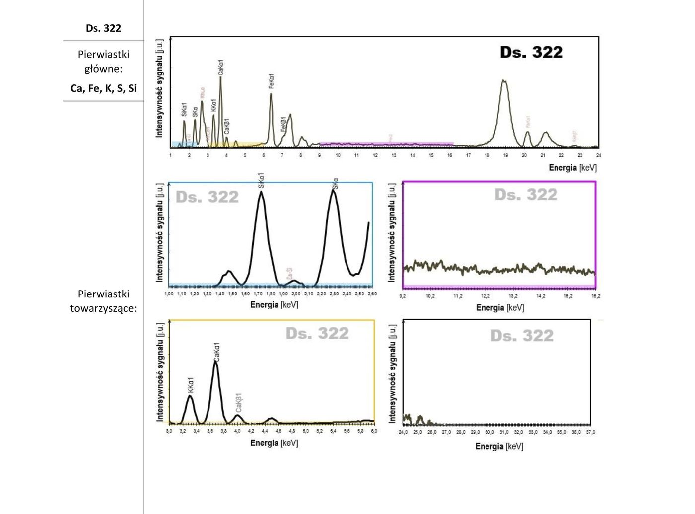 XRF