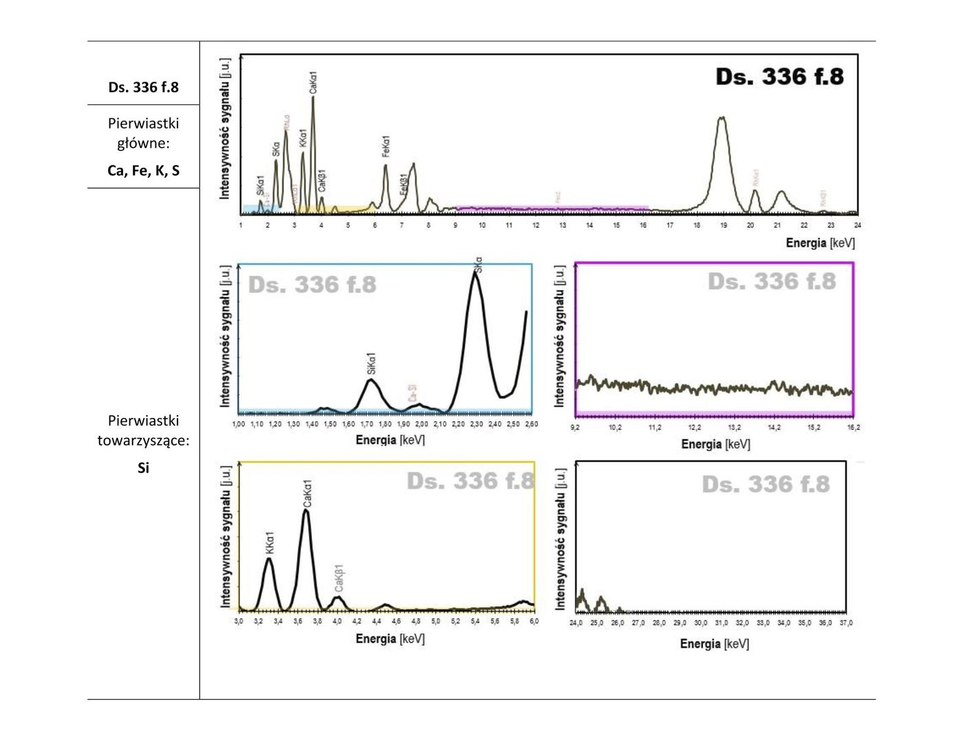 XRF